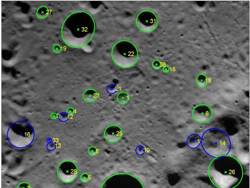 Visual Navigation for Lunar Landers