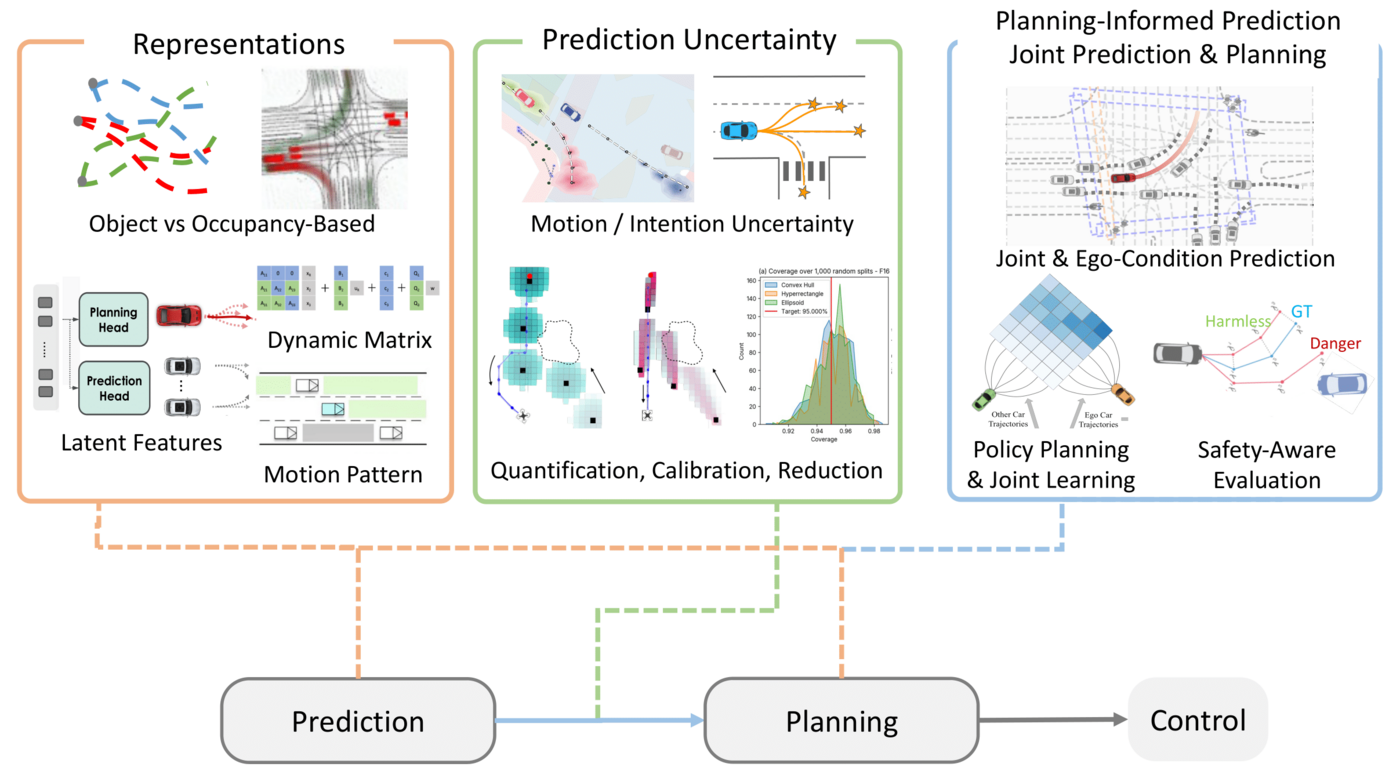 trends_motion_prediction.png